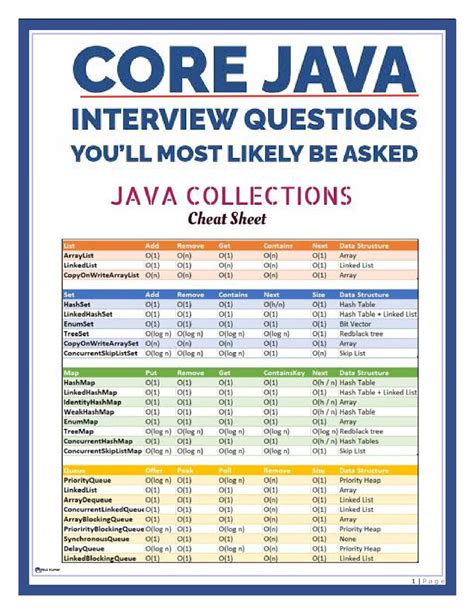 java flashcards|java for dummies cheat sheet.